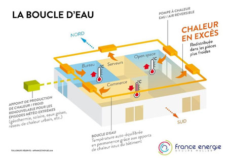 Les pompes à chaleur (French Edition)